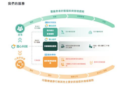 圓心科技再次遞交赴港上市申請,近3年毛利率逐年下降,虧損擴(kuò)大