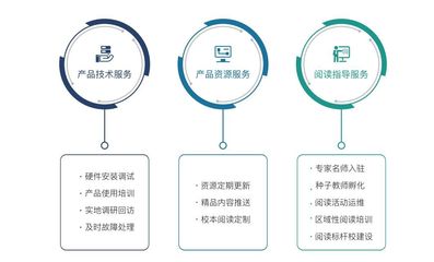 超星集團(tuán)亮相山西省首屆基礎(chǔ)教育信息化應(yīng)用成果展示交流活動